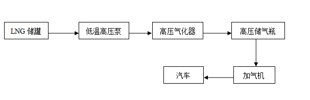 Z6��������ʱ��(�й���)�ٷ���վ